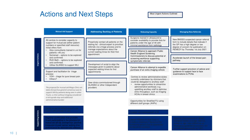 actions and next steps