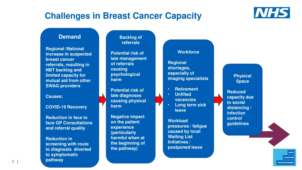 nhs cancer programme