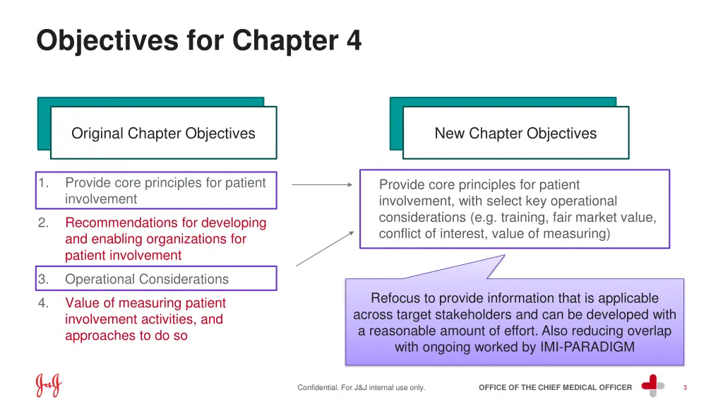 objectives for chapter 4