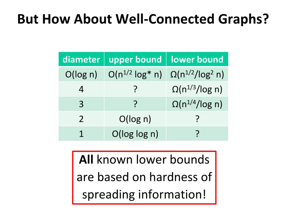 but how about well connected graphs 1