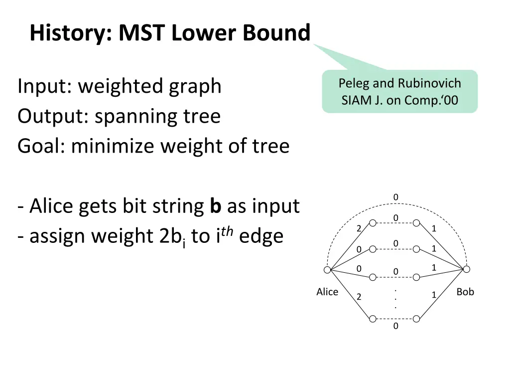 history mst lower bound 2