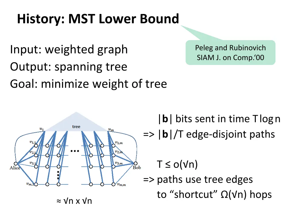 history mst lower bound 4