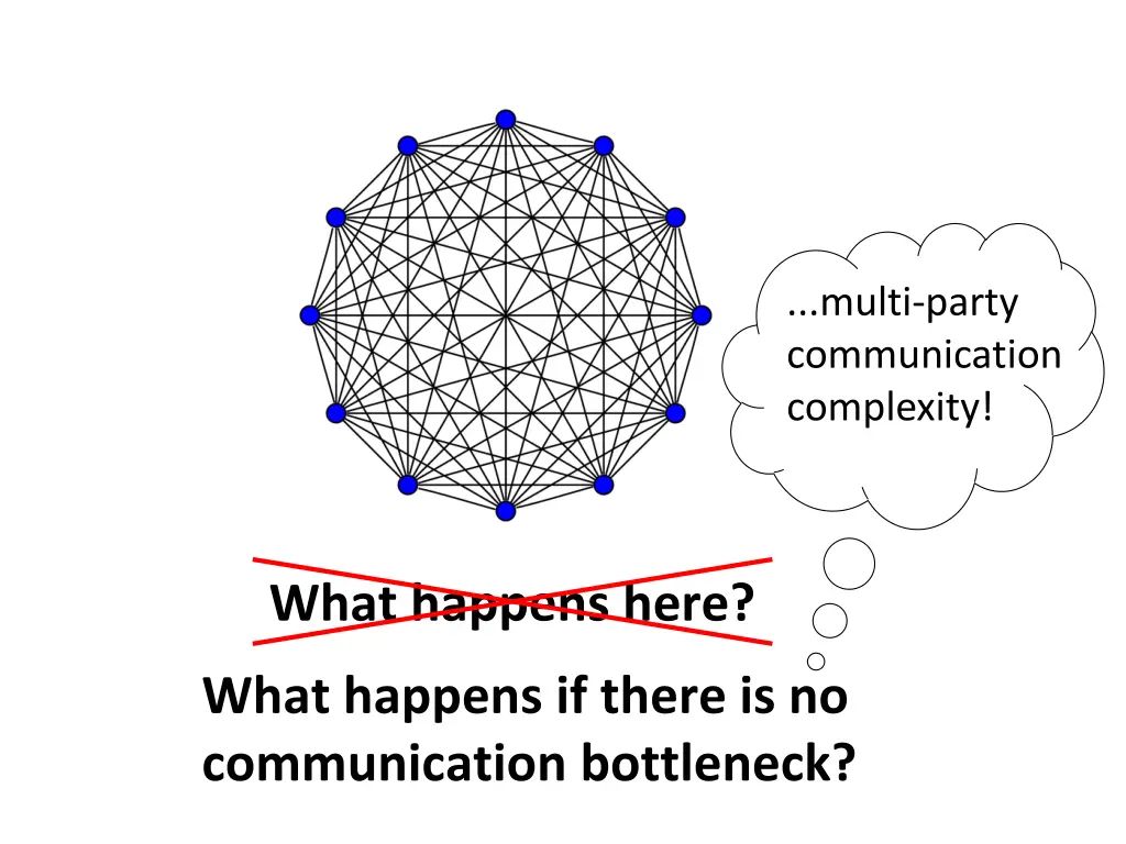 multi party communication complexity