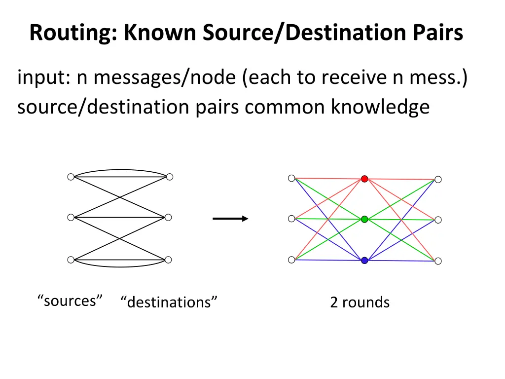 routing known source destination pairs