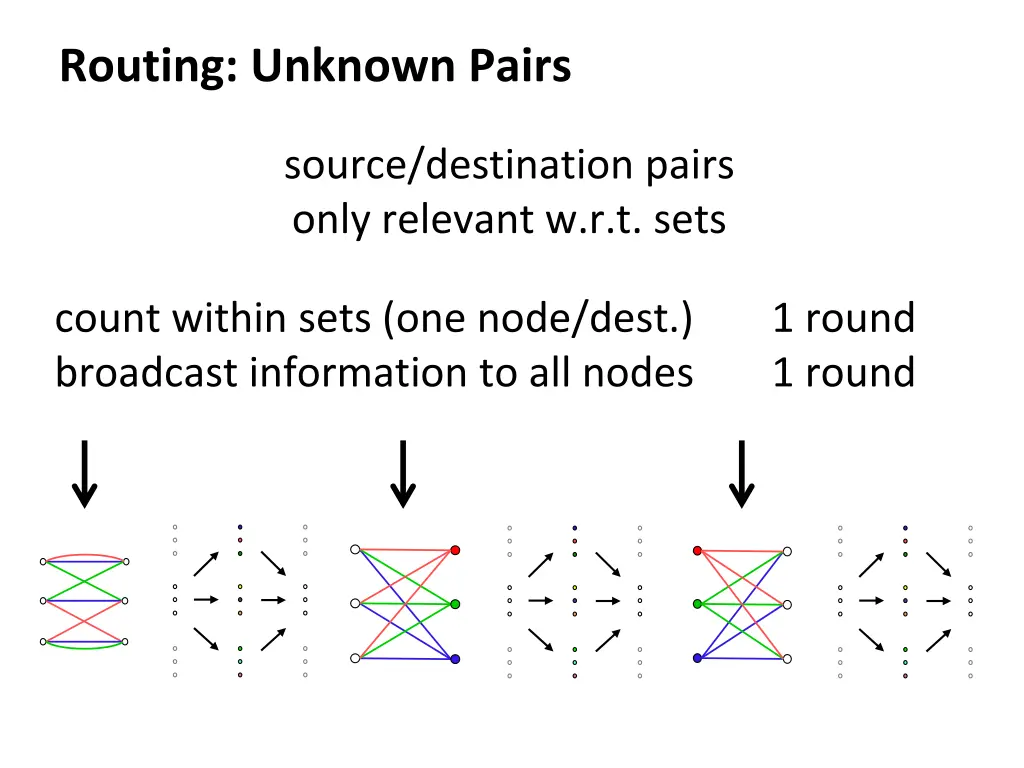 routing unknown pairs