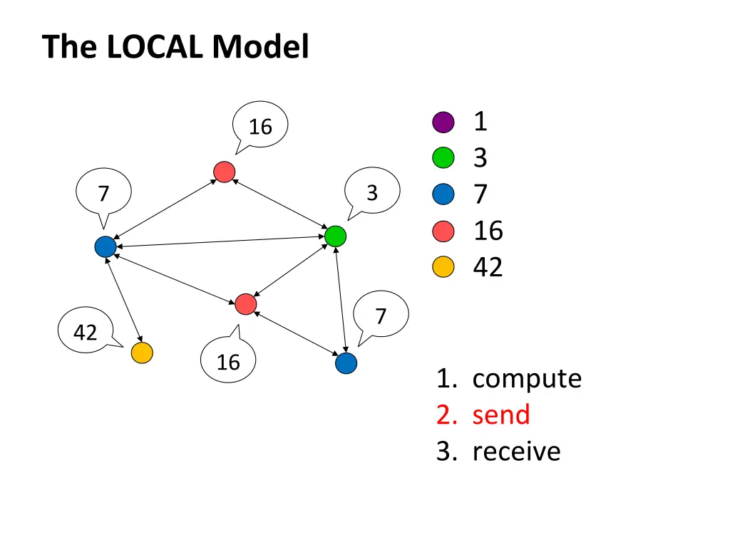 the local model 1