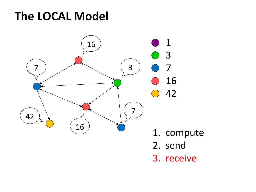 the local model 2