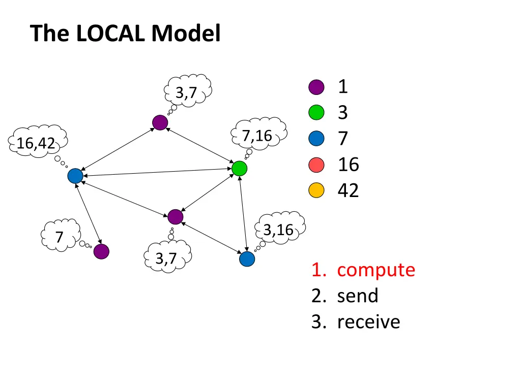 the local model 4