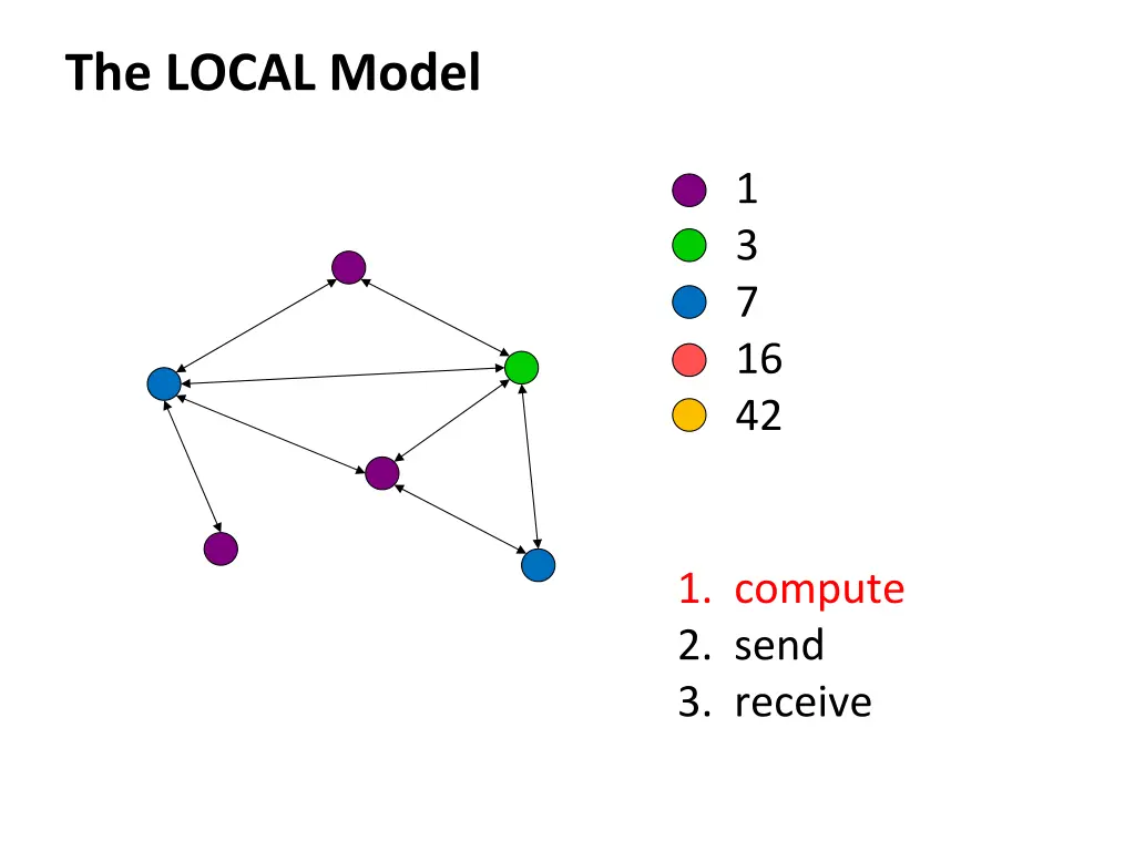 the local model 5