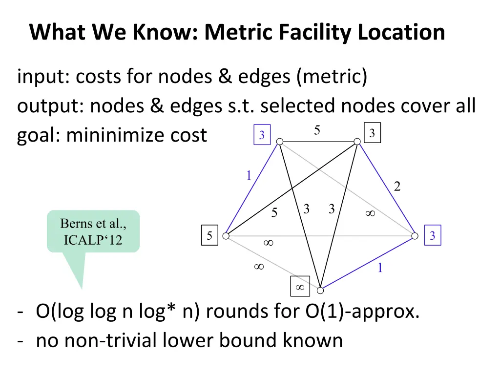 what we know metric facility location