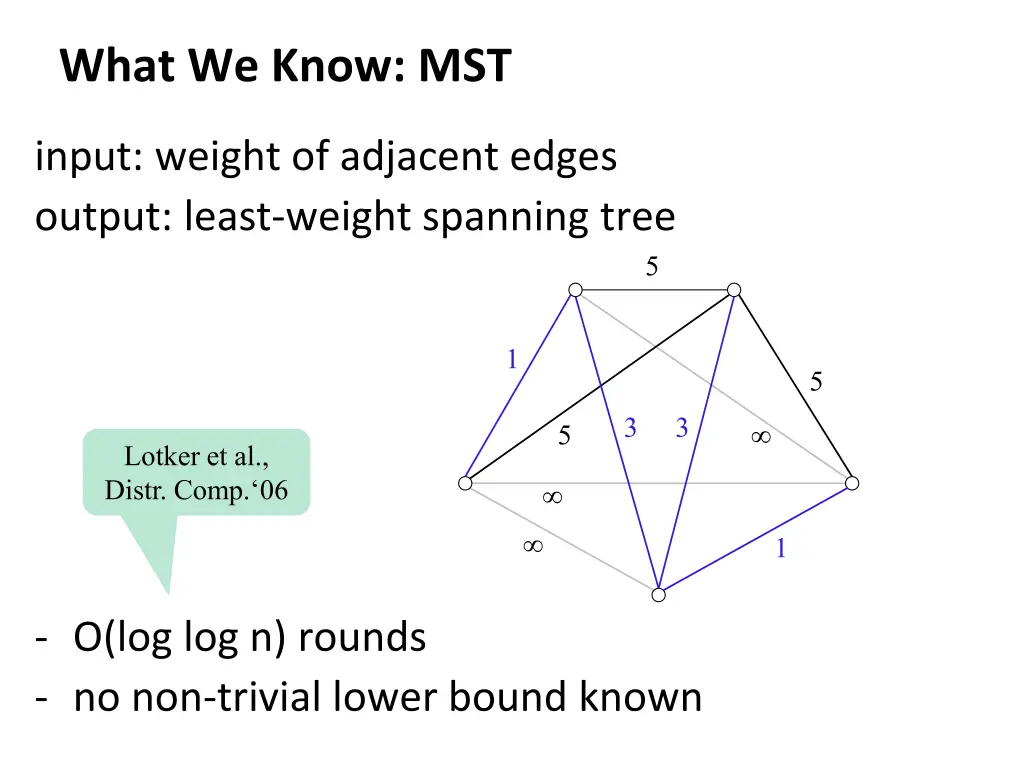 what we know mst