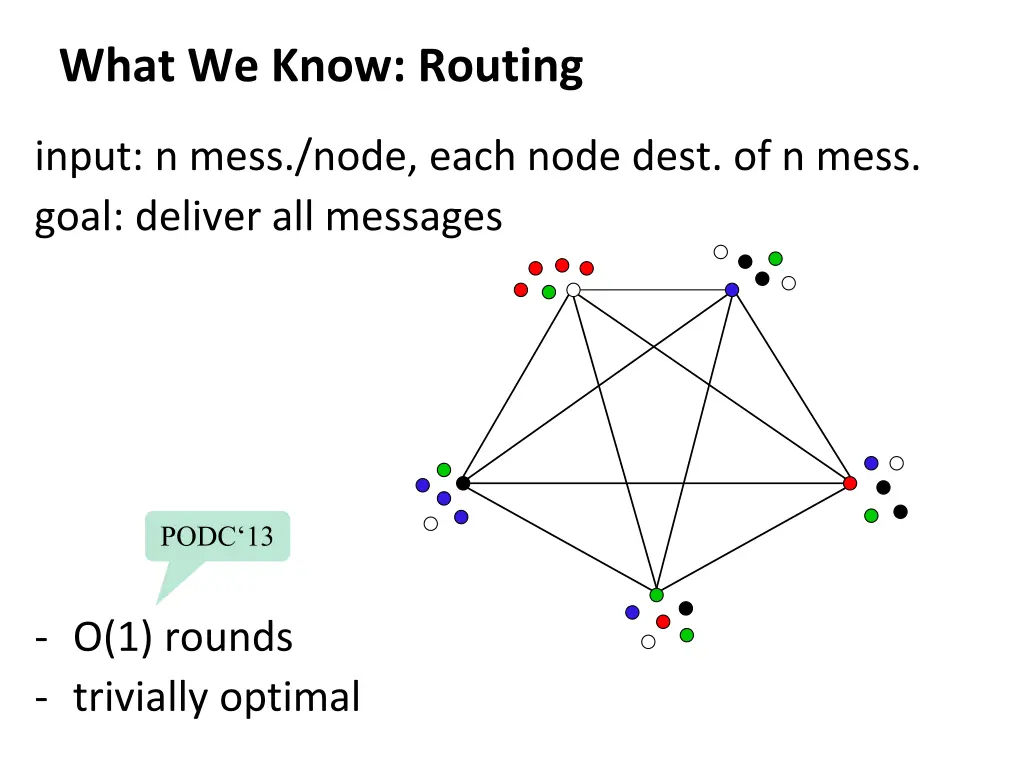 what we know routing