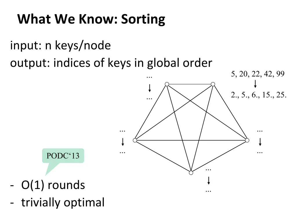 what we know sorting