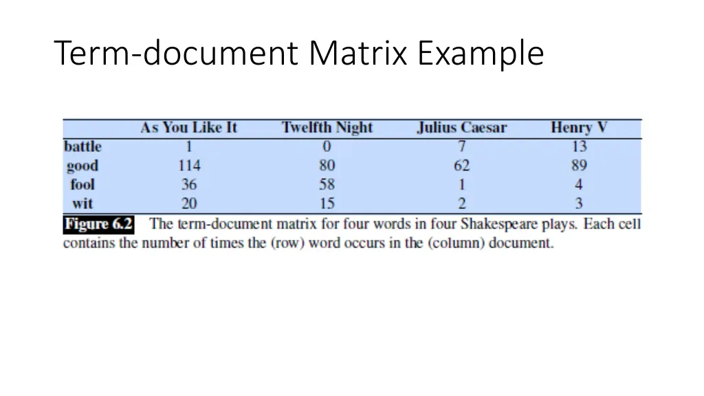 term document matrix example