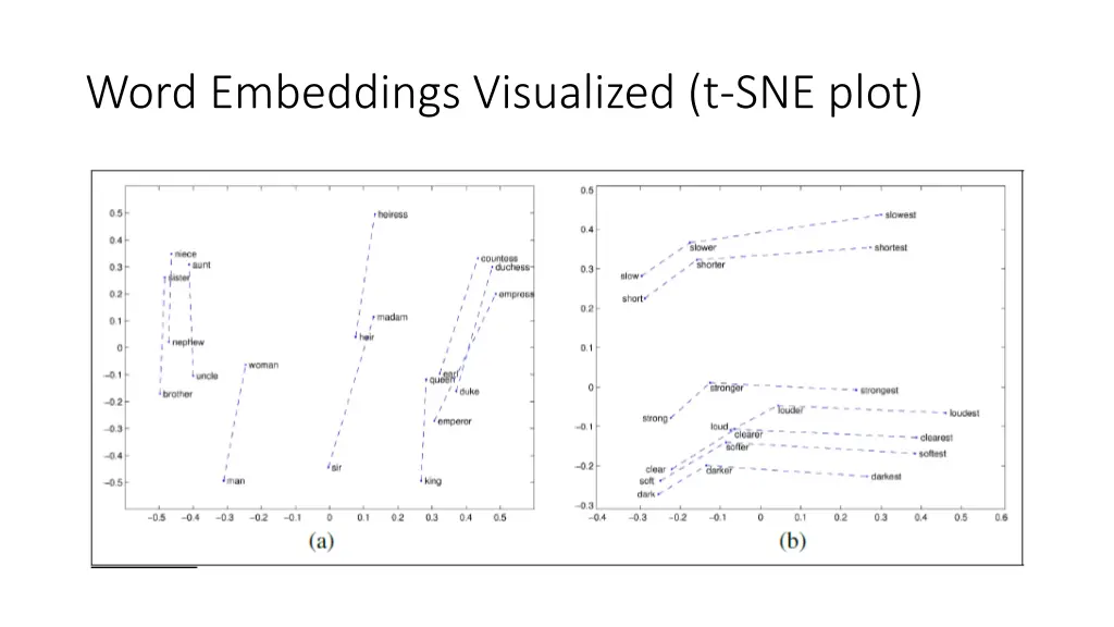 word embeddings visualized t sne plot
