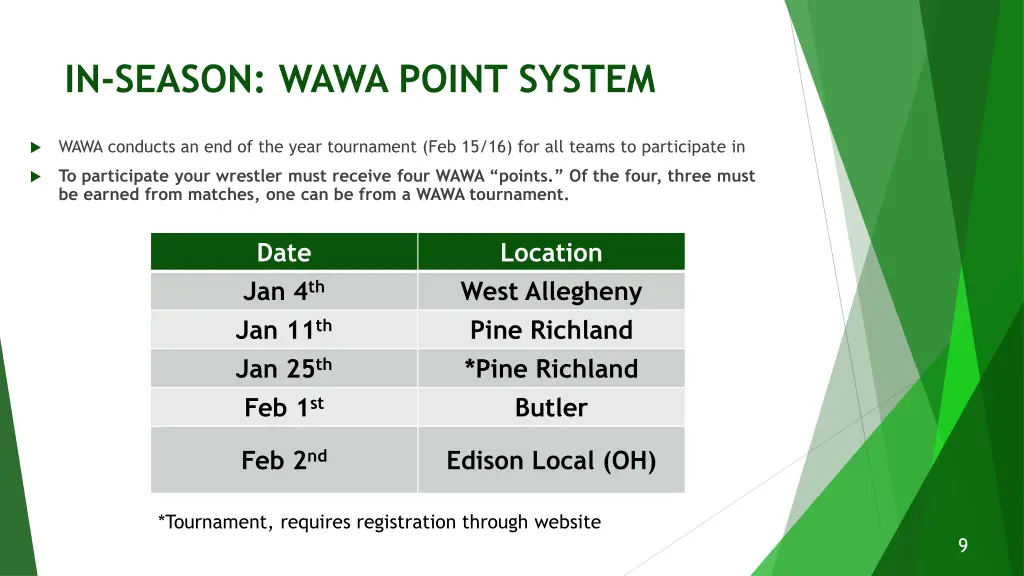 in season wawa point system