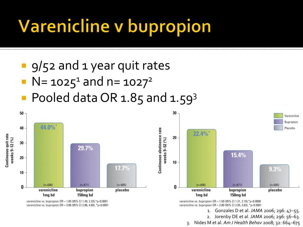9 52 and 1 year quit rates n 1025 1 and n 1027