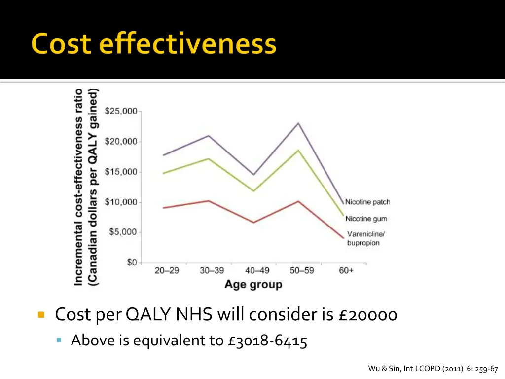 cost per qaly nhs will consider is 20000 above