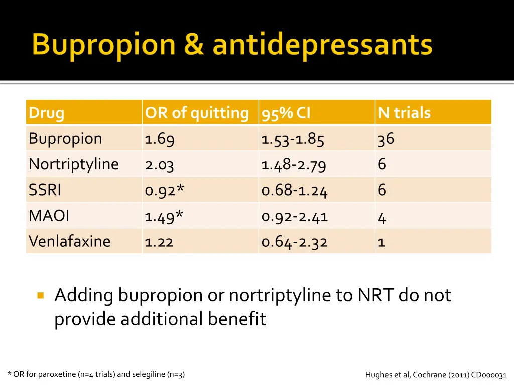 drug bupropion