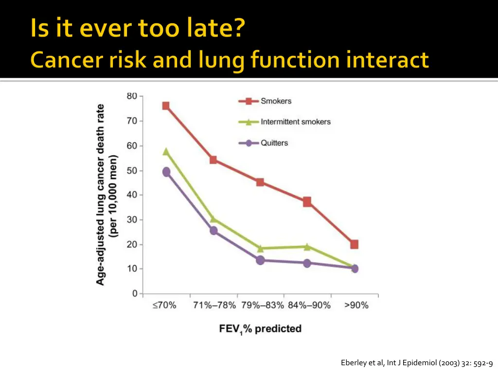 eberley et al int j epidemiol 2003 32 592 9