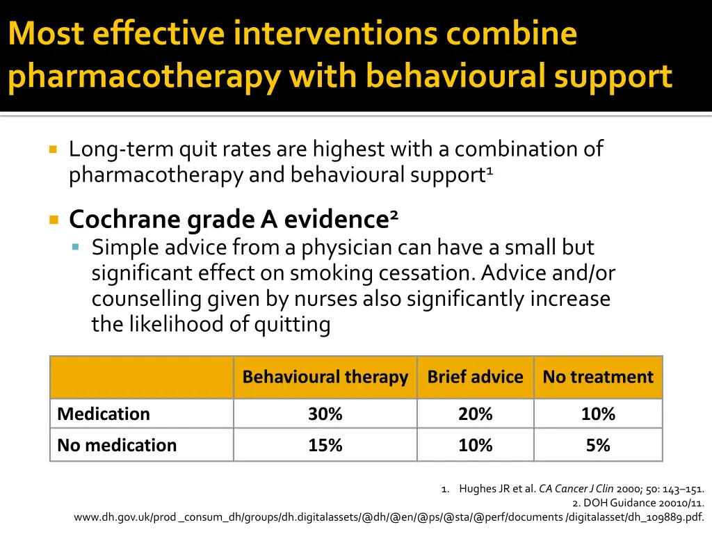 most effective interventions combine