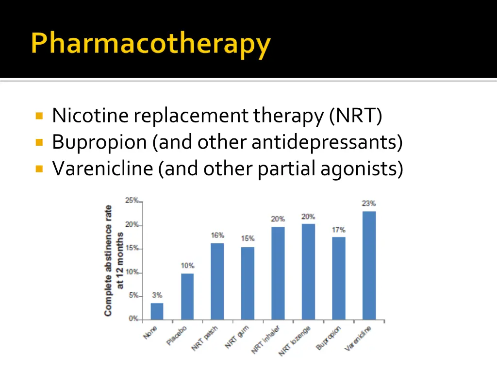 nicotine replacement therapy nrt bupropion