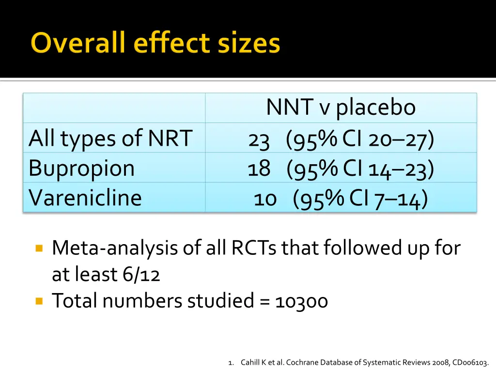nnt v placebo