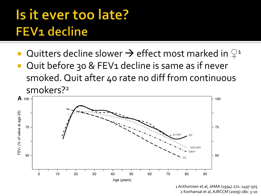 quitters decline slower effect most marked
