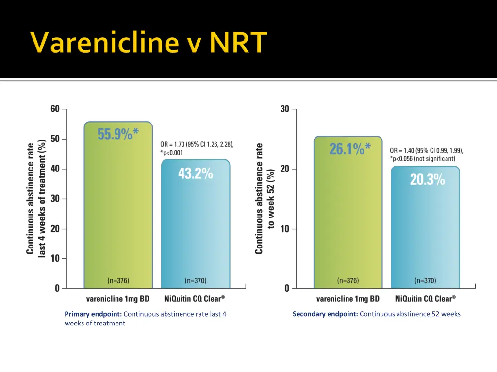 secondary endpoint continuous abstinence 52 weeks