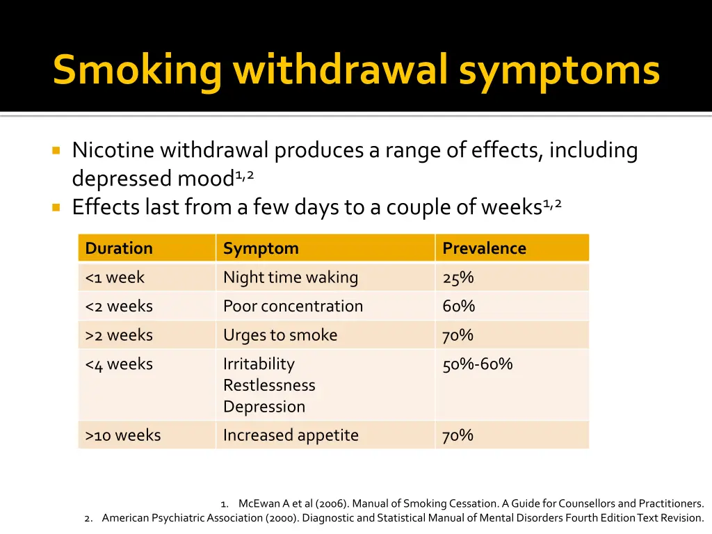 smoking withdrawal symptoms