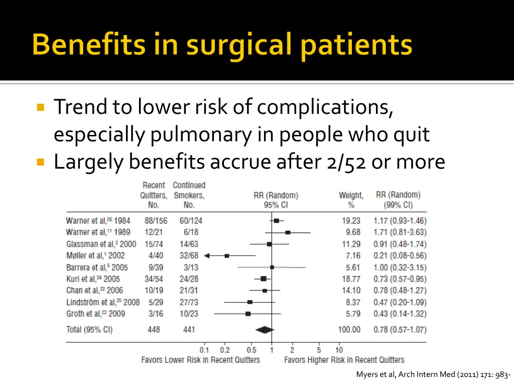 trend to lower risk of complications especially