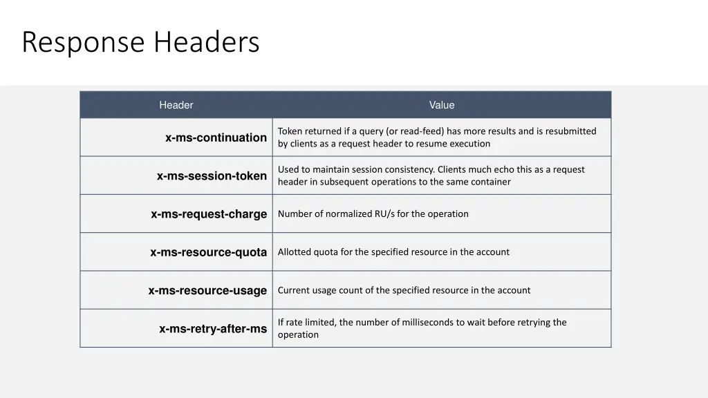 response headers 1