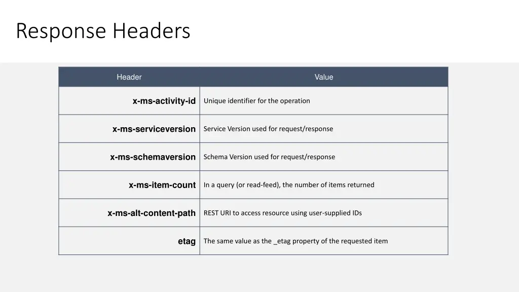 response headers
