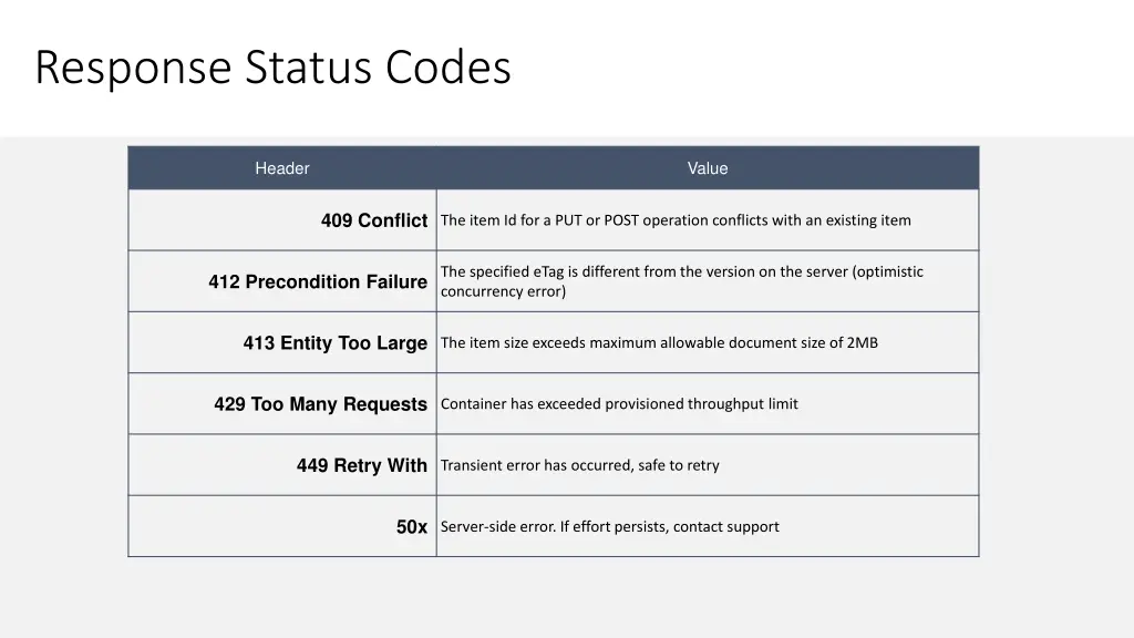 response status codes 1