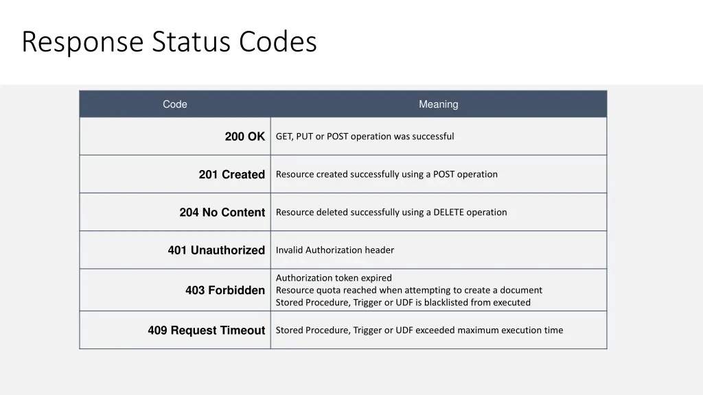 response status codes