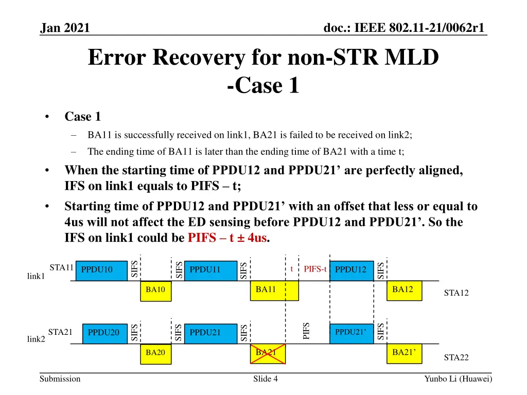 doc ieee 802 11 21 0062r1 3