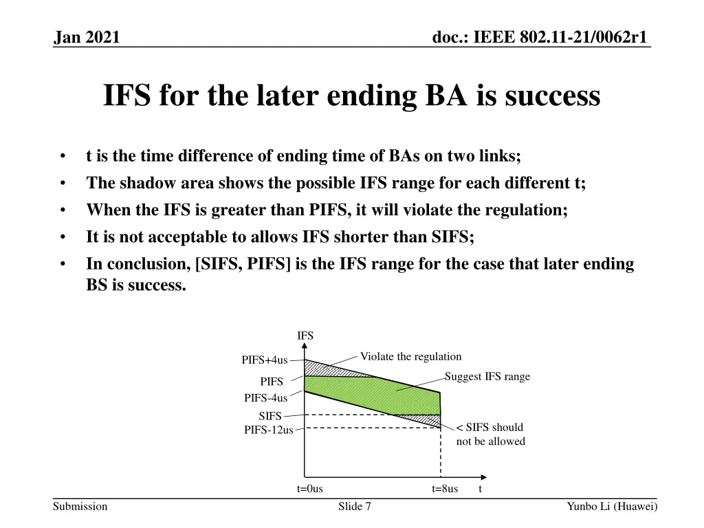 doc ieee 802 11 21 0062r1 6