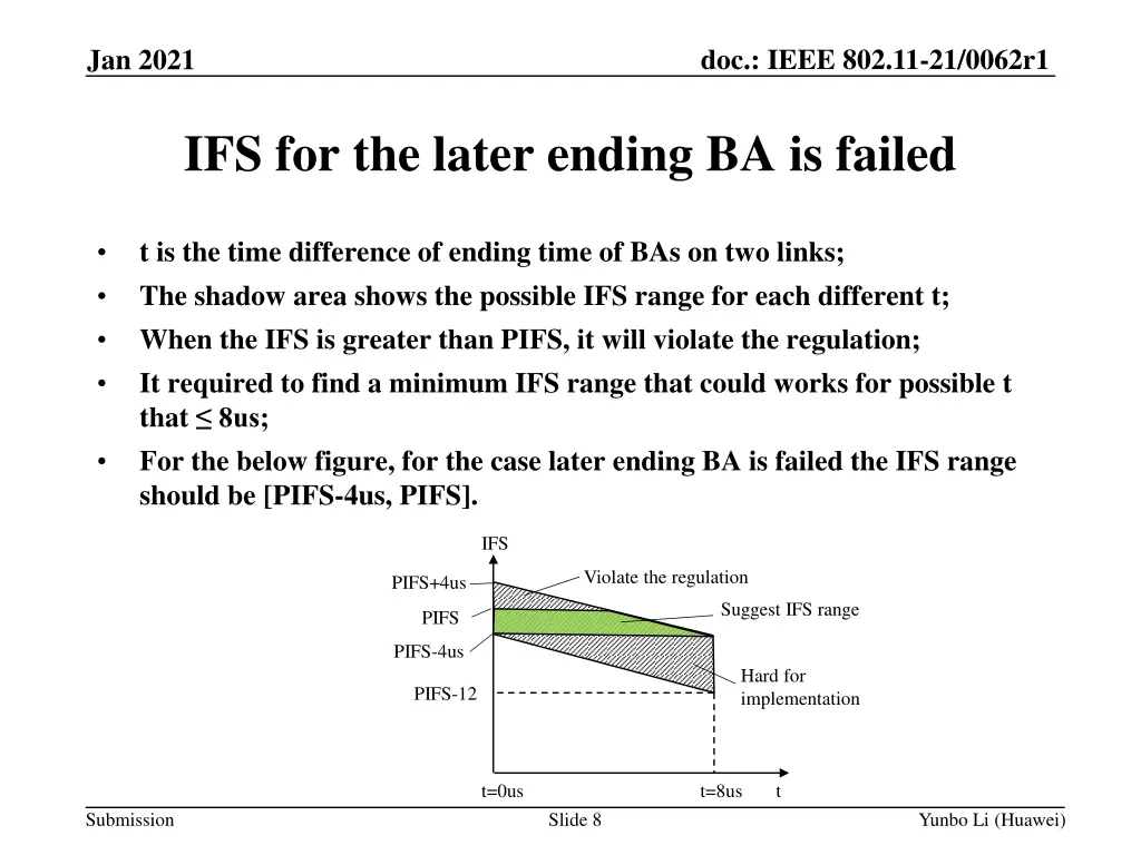 doc ieee 802 11 21 0062r1 7