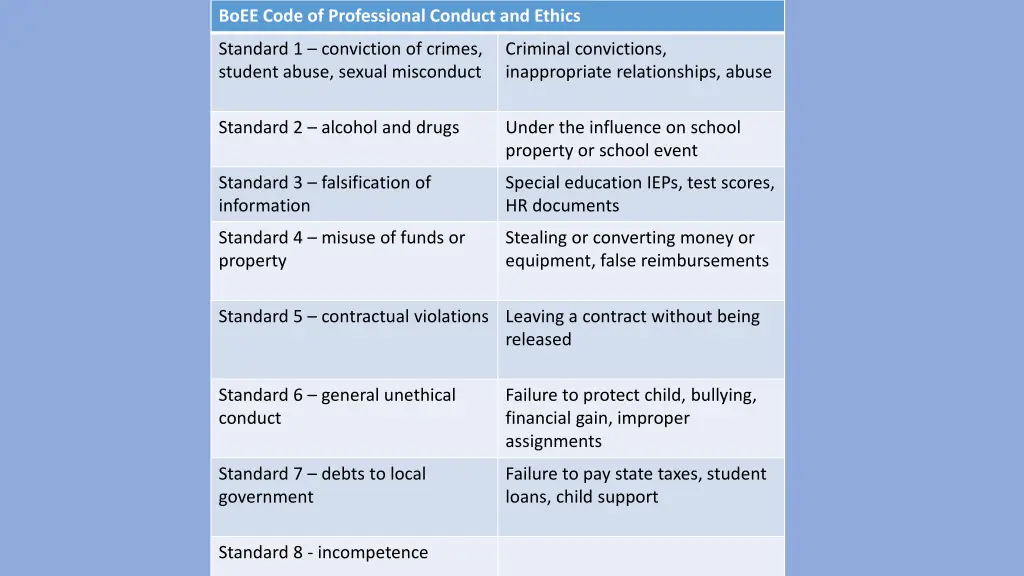 boee code of professional conduct and ethics