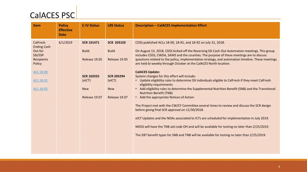calaces psc 2