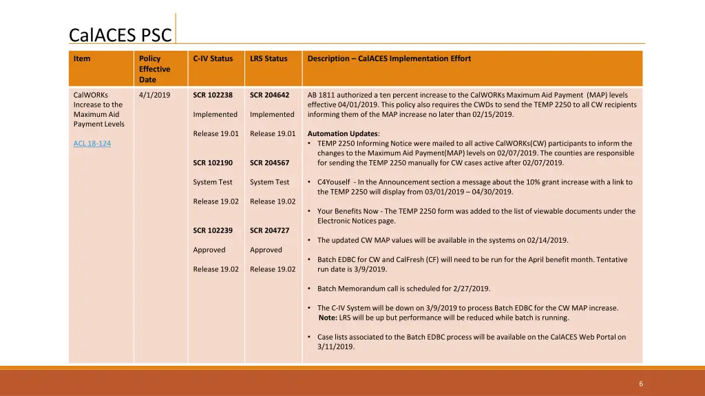 calaces psc 4