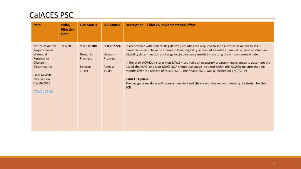calaces psc 7