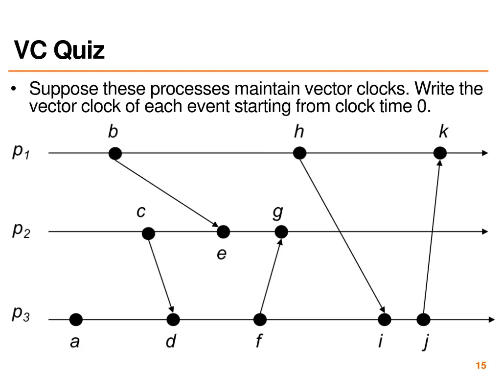 vc quiz