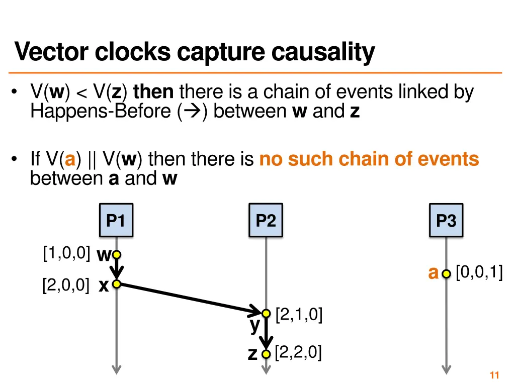 vector clocks capture causality