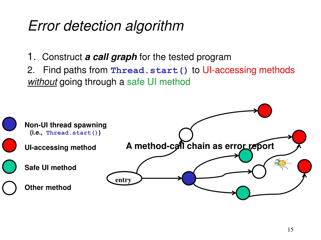 error detection algorithm