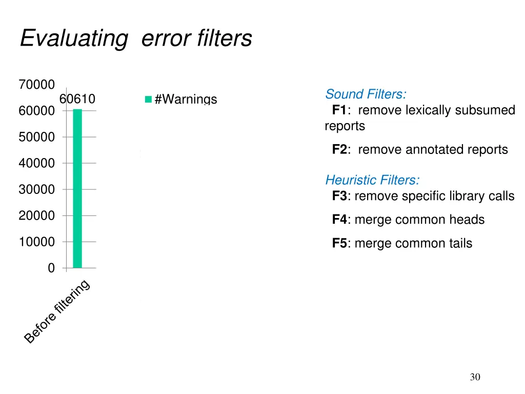 evaluating error filters