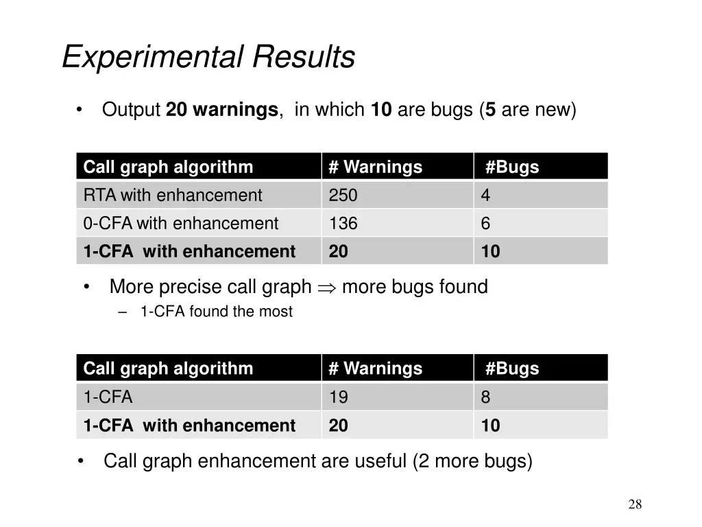 experimental results