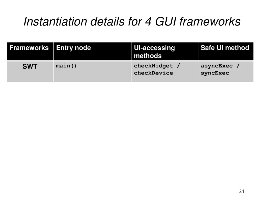 instantiation details for 4 gui frameworks