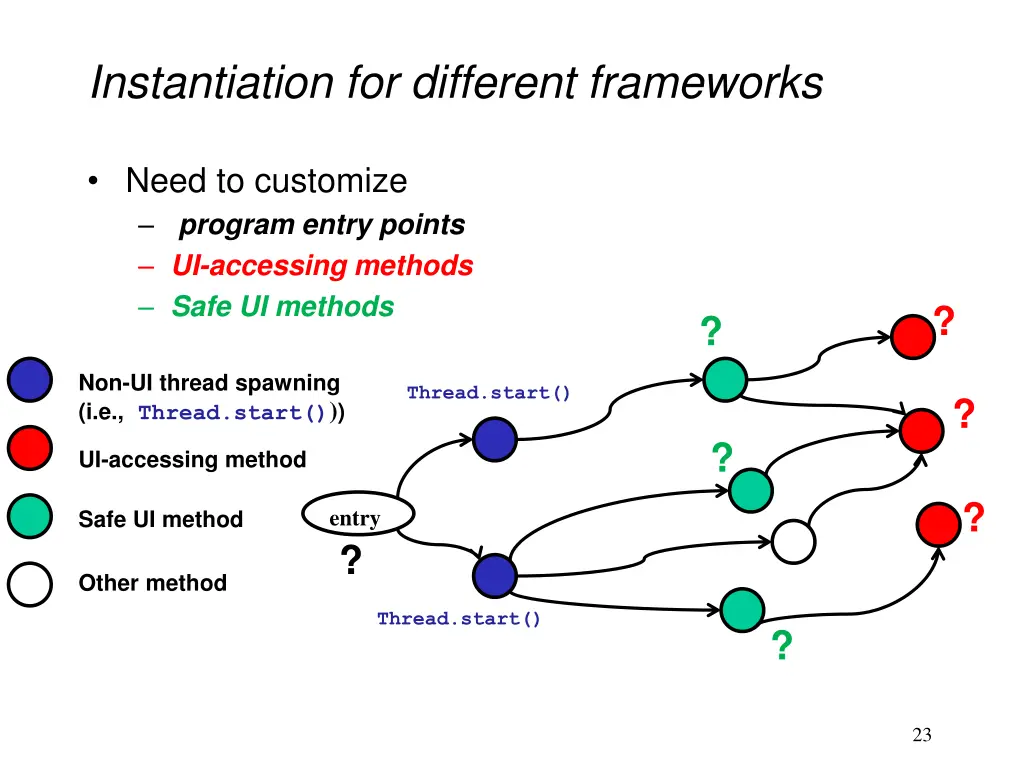 instantiation for different frameworks