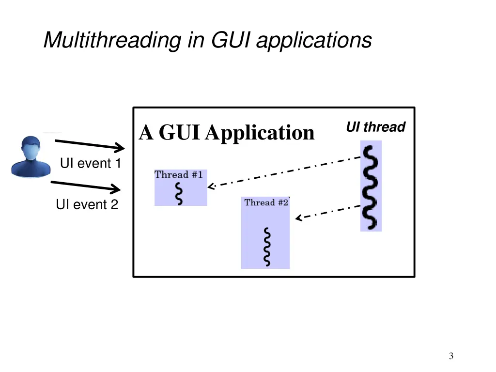 multithreading in gui applications